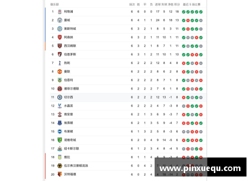 ayx爱游戏官方网站英超积分榜赛事持续激烈，最新排名出炉引发球迷热议 - 副本