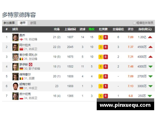 ayx爱游戏官方网站多特蒙德险胜保持前四稳固德甲积分榜位置